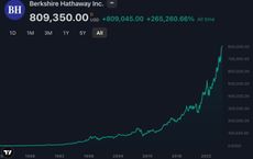 A Legacy of Compounding Warren Buffetts Departure and the Future of Berkshire Hathaway