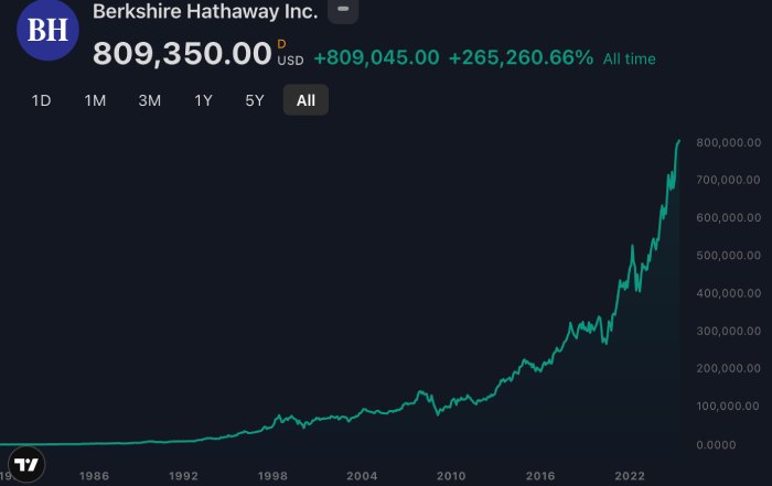 A Legacy of Compounding Warren Buffetts Departure and the Future of Berkshire Hathaway