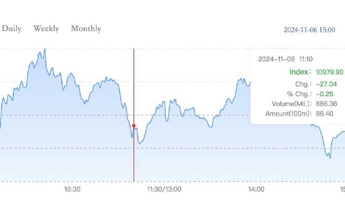 Global Stock Markets and Finance Review on China