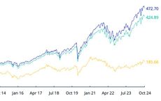 Investment Strategies for Long-Term Growth