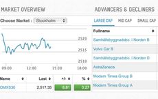 Stock Market Expected Trends for Sweden in 2025