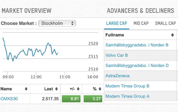 Stock Market Expected Trends for Sweden